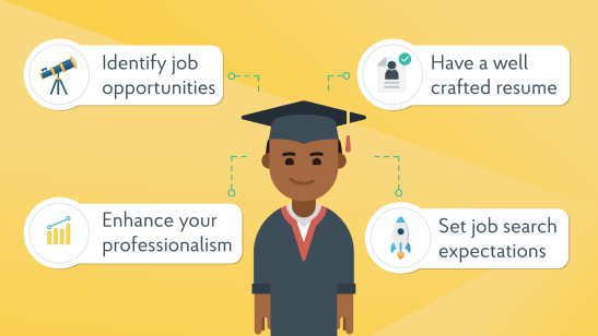 Career Opportunities for Fresh Graduates.