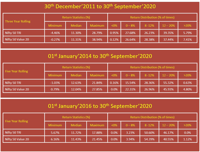 Smart Beta Indices