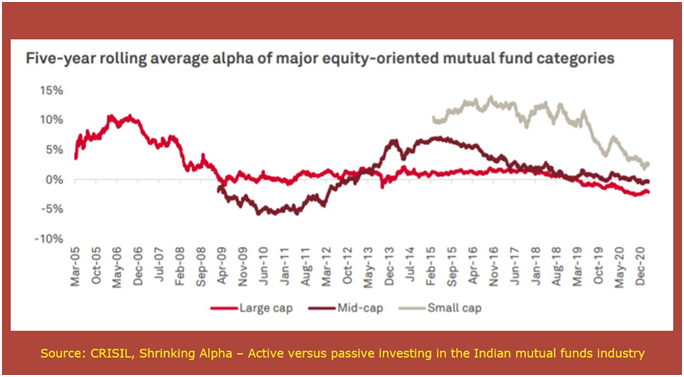 Equity-Oriented Mutual Fund