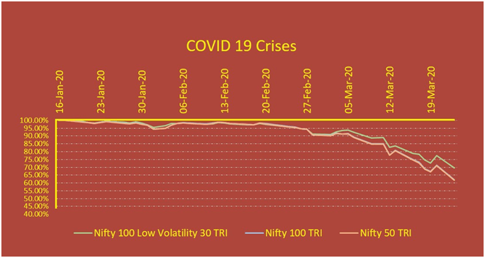 Covid 19 Crises