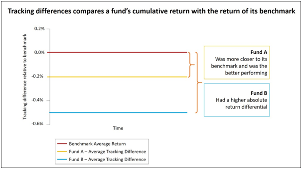 Index Funds vs ETFS