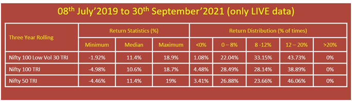 Smart Beta Indices